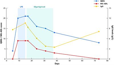 Case report: Rapid clinical improvement in acute exacerbation of MuSK-MG with efgartigimod